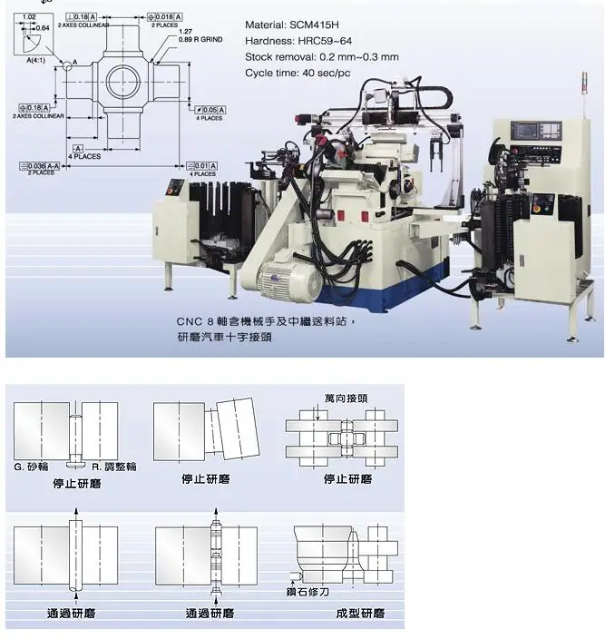 Application of of AM1206 single axle NC centerless grinding machine2