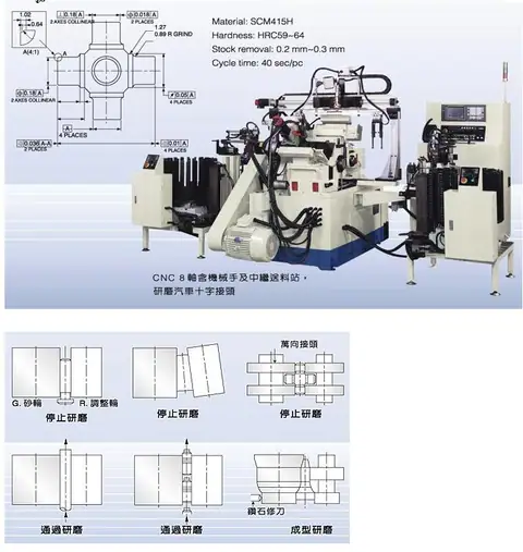 AM1206 single axle NC centerless grinding machine — detail 2