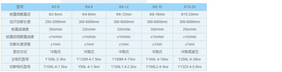 cut machine parameters