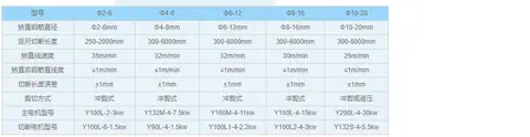 16mm thread rod bar staight and fix length cutting machine — detail 1