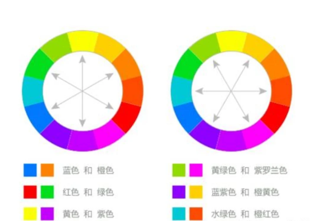油墨调色色环