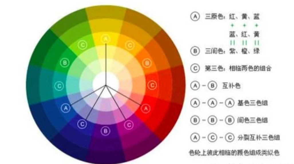 薄膜开关的工艺介绍配图