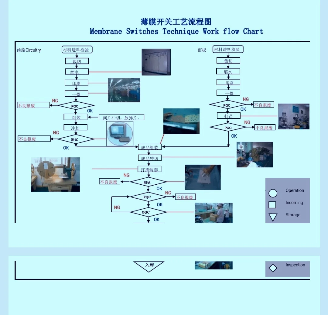 薄膜开关工艺流程图