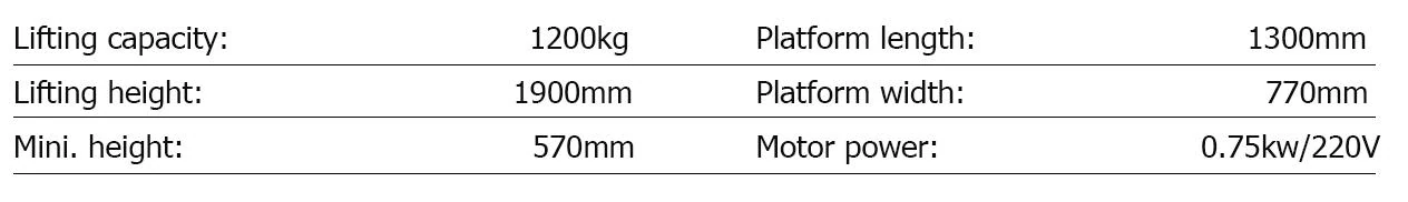 ABL12 specification table from the manufacturer
