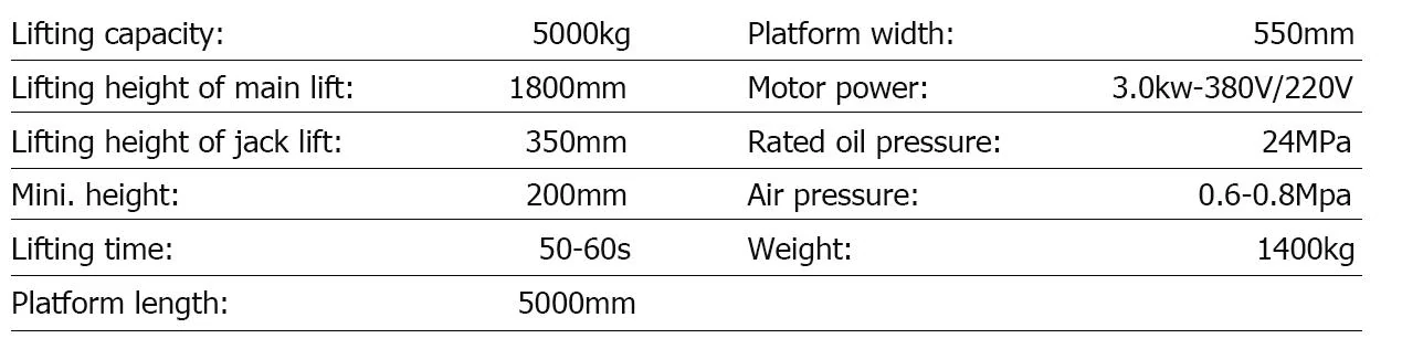 AFL50 specification table from the manufacturer