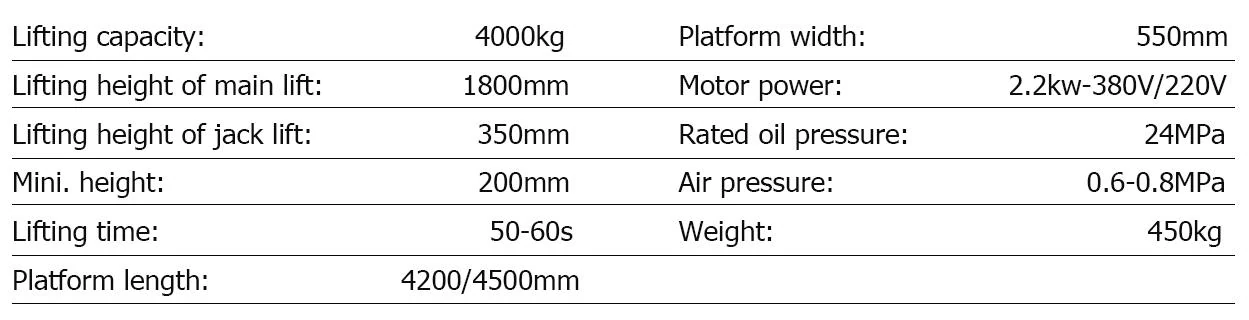 AFL40/40S specification table from the manufacturer