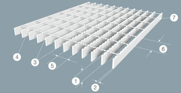 Labelled diagram of steel bar grating showing bearing bar and cross bar dimensions