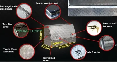 Truck box