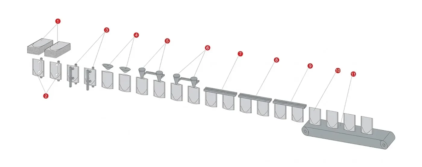 BHP-280D packing process