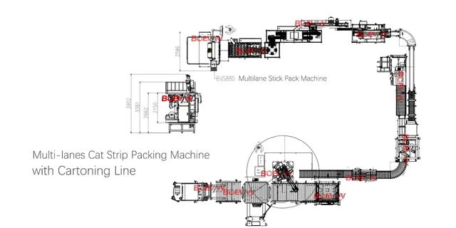 The Complete Milk Powder Packaging Production Line