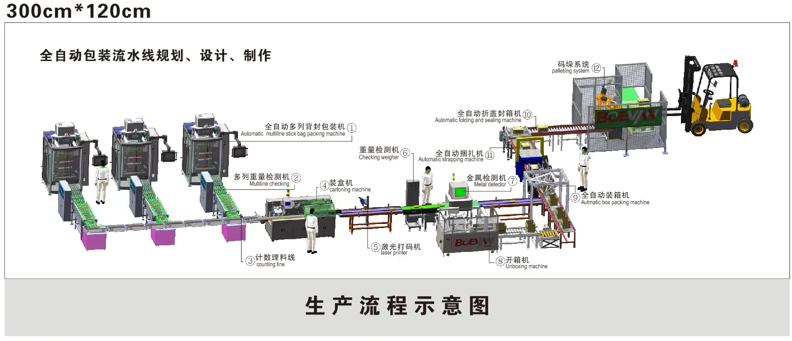 BVS Multilane Vertical Stick Pack Machine for Pharmaceutical Beverage Industry for pharmaceutical products