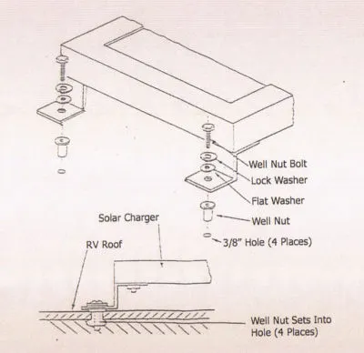 Z Mount RV Solar Panel Mounts