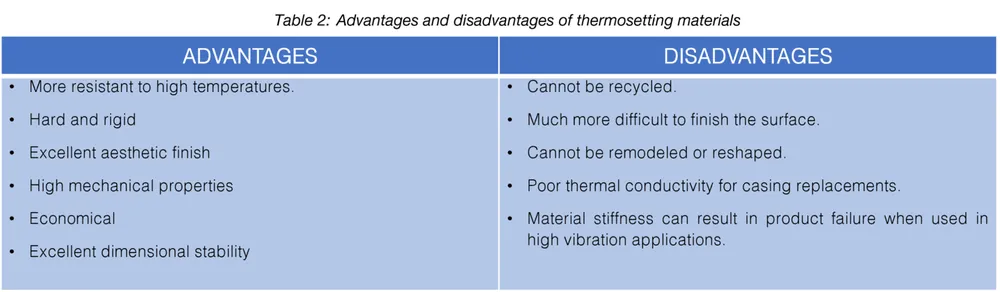 Advantages and disadvantages of thermoplastics