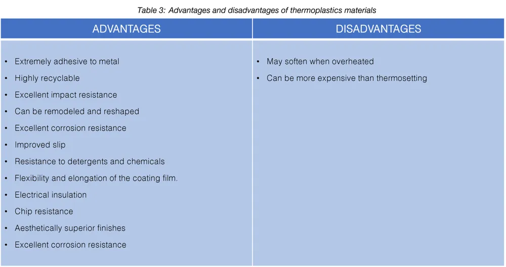 Advantages and disadvantages of thermoset materials