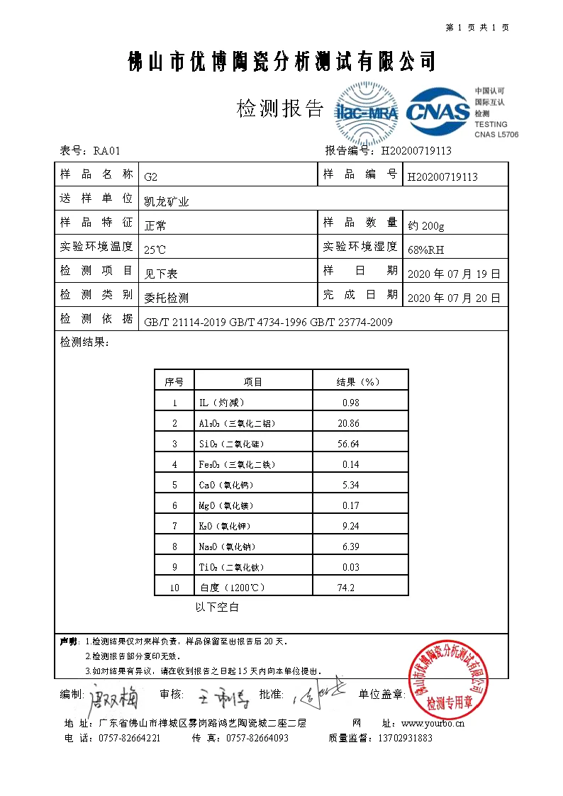 Third-party laboratory analysis report for GP20