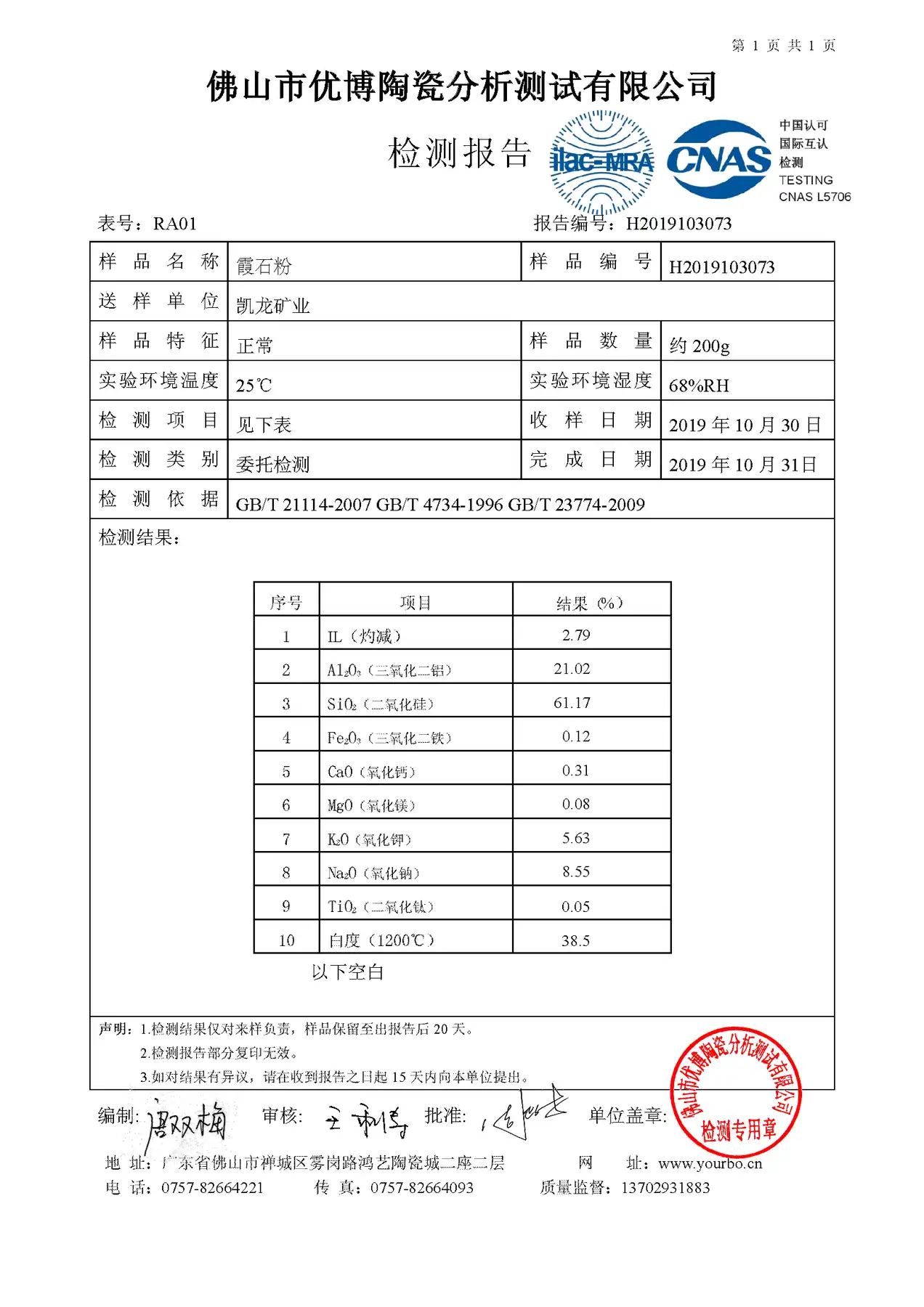 Third-party particle size distribution report for K100