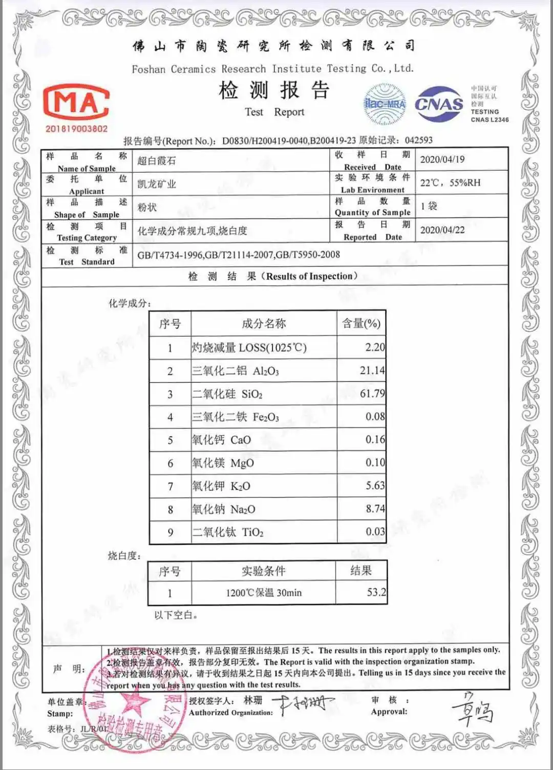 Third-party laboratory analysis report for K200