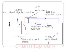 Fine Adjustment Manual Wire-cut EDM Vise Clamp Fixture 804