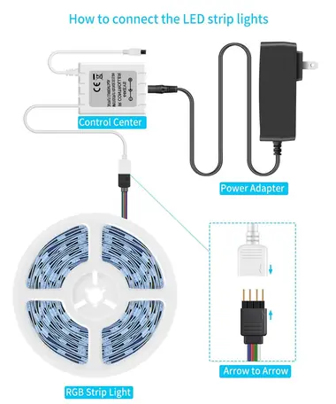 12V 5050SMD 60P RGB LED Strip light view 2