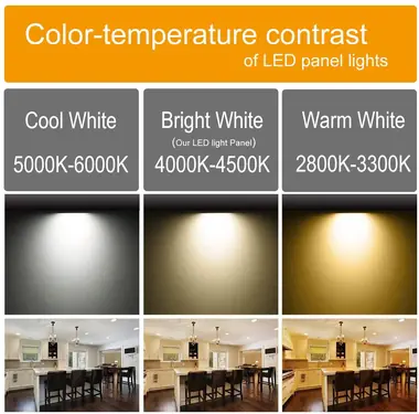 ETL 6 inch Round LED panel light view 6