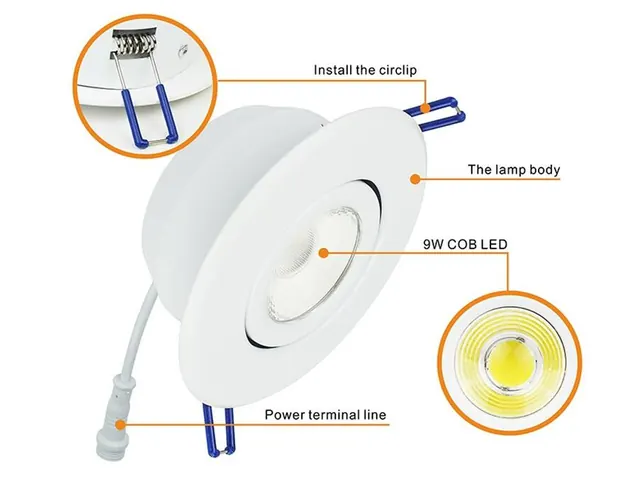 ETL 4 inch Round LED Gimbal Lamp detail 1