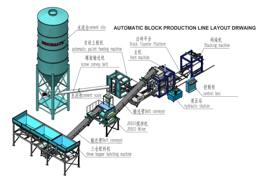Line drawing of a complete block production line with batching plant and conveyors