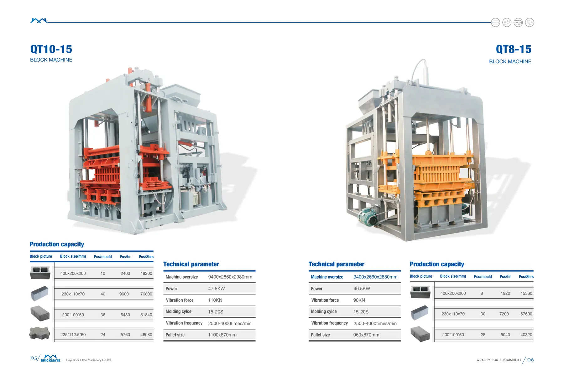Catalogue page listing block machine models with technical parameters