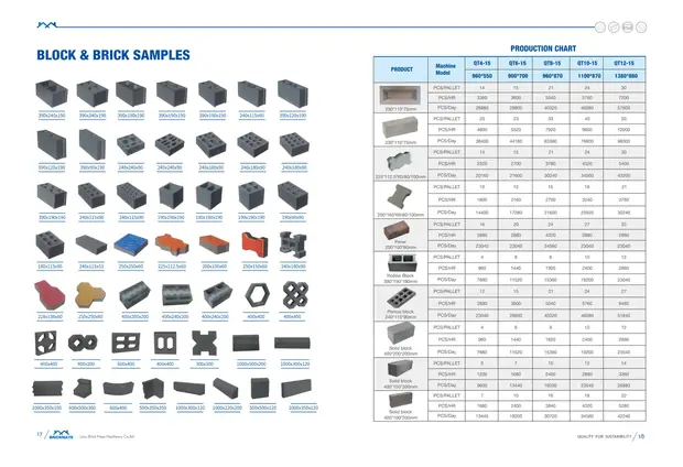 Catalogue page of block and brick samples with their dimensions