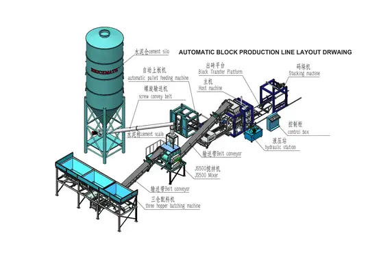 Layout drawing of a full automatic block production line from batching to palletising