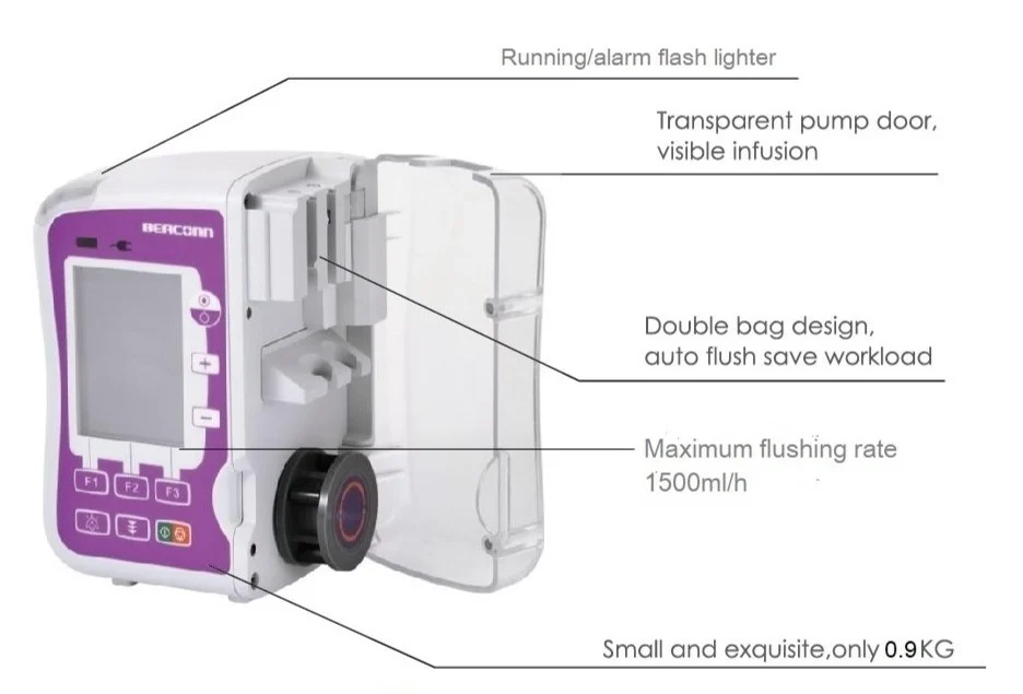 Medical infusion pump with open door and feature callout text