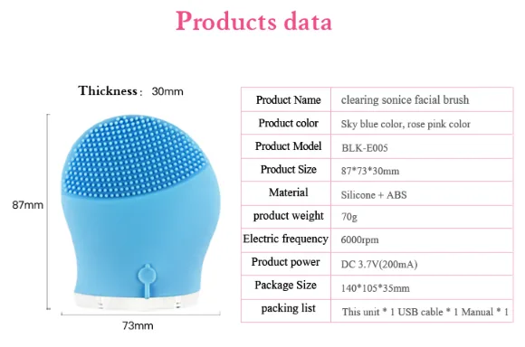 Care Products view 4