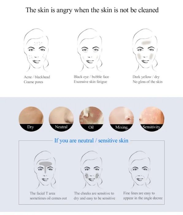 Care Products view 7