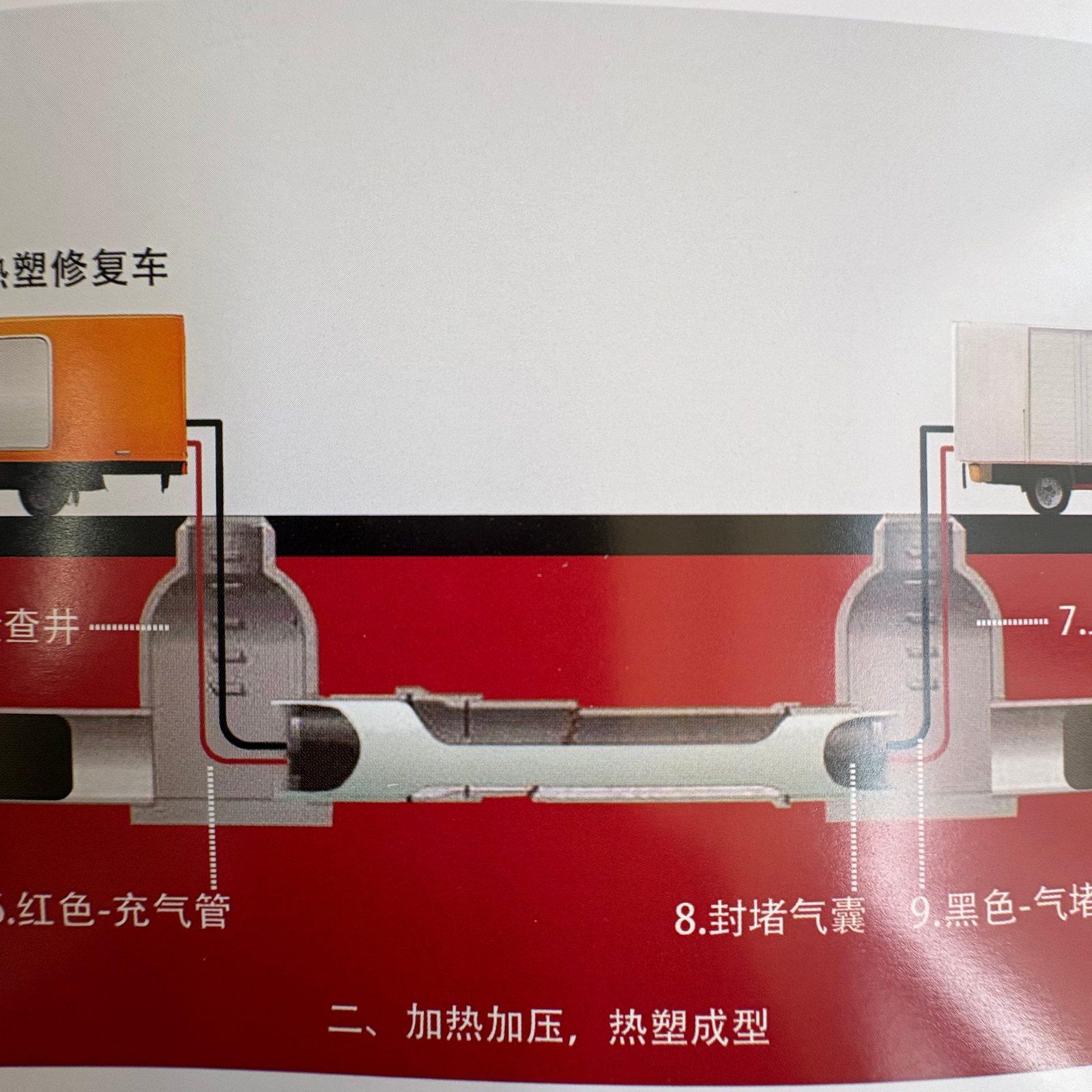FIPP Thermoplastic Tube