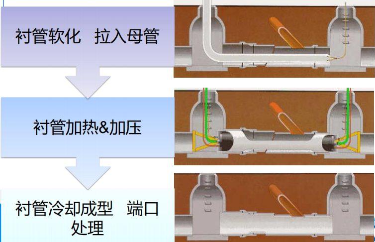FIPP Thermoplastic Tube