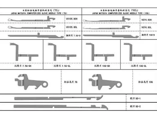 Japan Matsuya Computerized Glove Needle Type 7G 10G for circular knitting machines