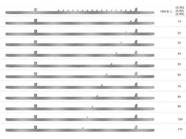 Selectors for Sock Knitting Machines (Item 3)