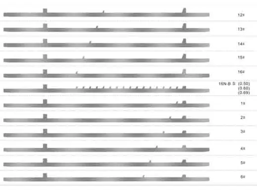 Selectors for Sock Knitting Machines (Item 4) for circular knitting machines