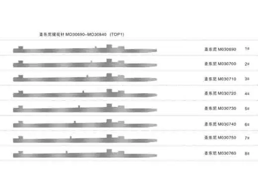 Selectors for Sock Knitting Machines (Item 8) for circular knitting machines