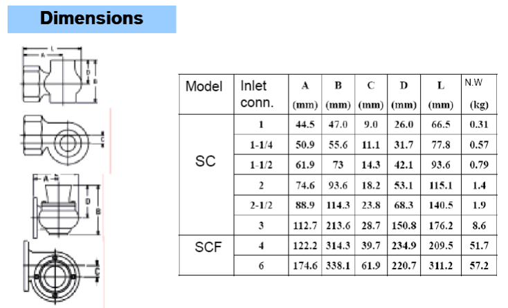 SCF drawing 3