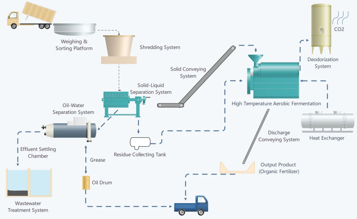 Automatic Composting Machine: Converting Organic Waste to Fertiliser