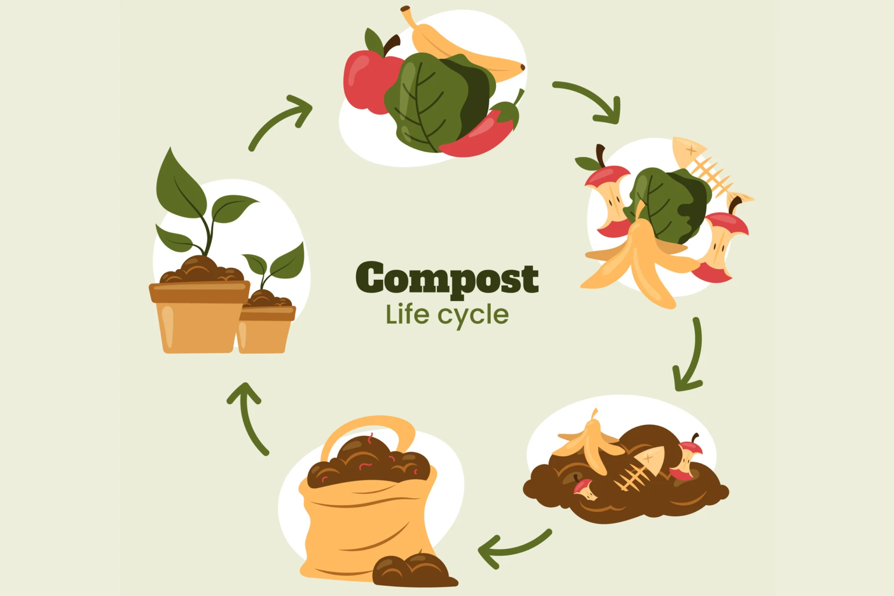 How Composting Machines Are Transforming Food Waste into Resources