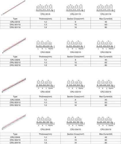 Busbar , U type view