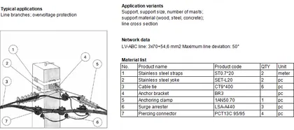 A-9: LV-ABC double anchoring deviation 100° and surge arresters