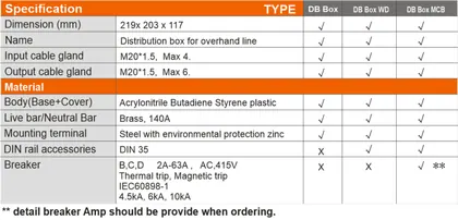 Distribution Box , DB-Box view