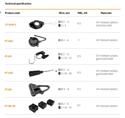 Drop Wire Clamps for Fiber Optic Cable view
