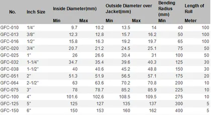 Galvanized Flexible Conduit view