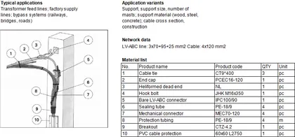 C-1: LV-ABC anchoring and cable connection