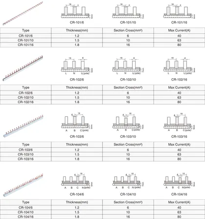 Busbar, Pin type view
