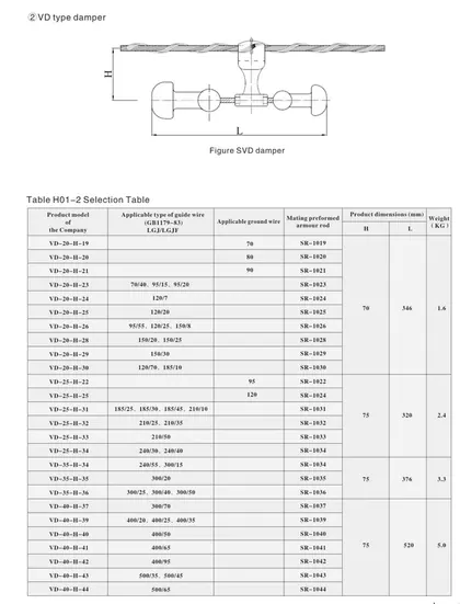 Protective Fittings,Damper view