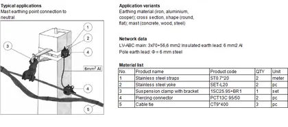 A-7: LV-ABC main suspension and earth connection